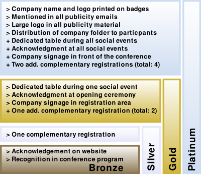 Sponsorship Overview